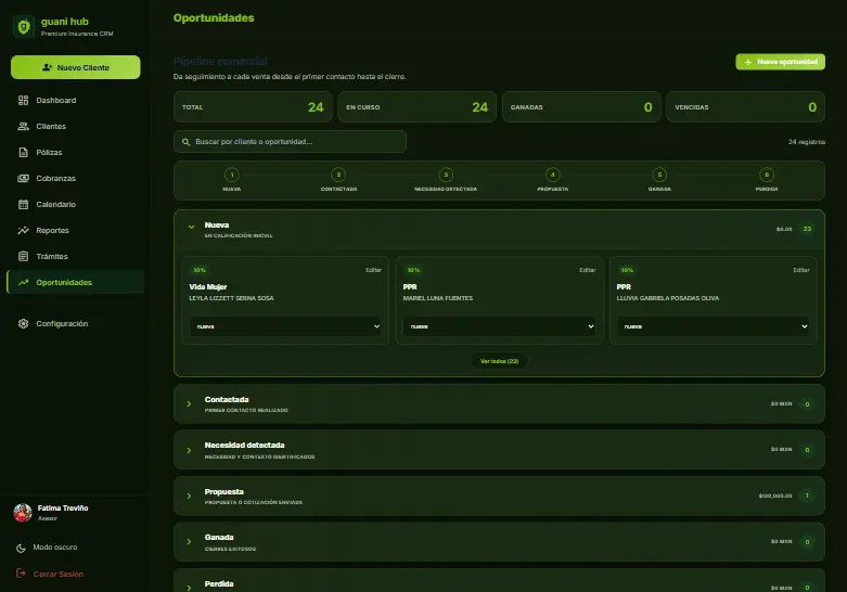 Oportunidades de Guani Hub
